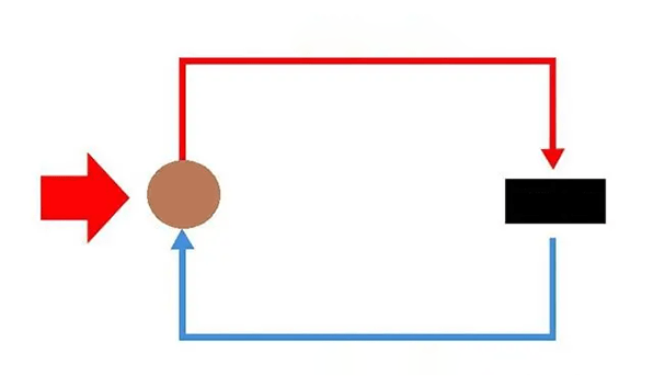 working principle diagram of AIO water cooler